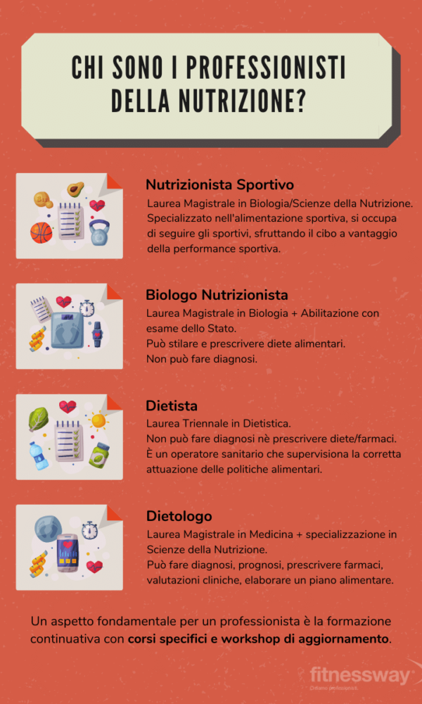 infografica professione nutrizionista